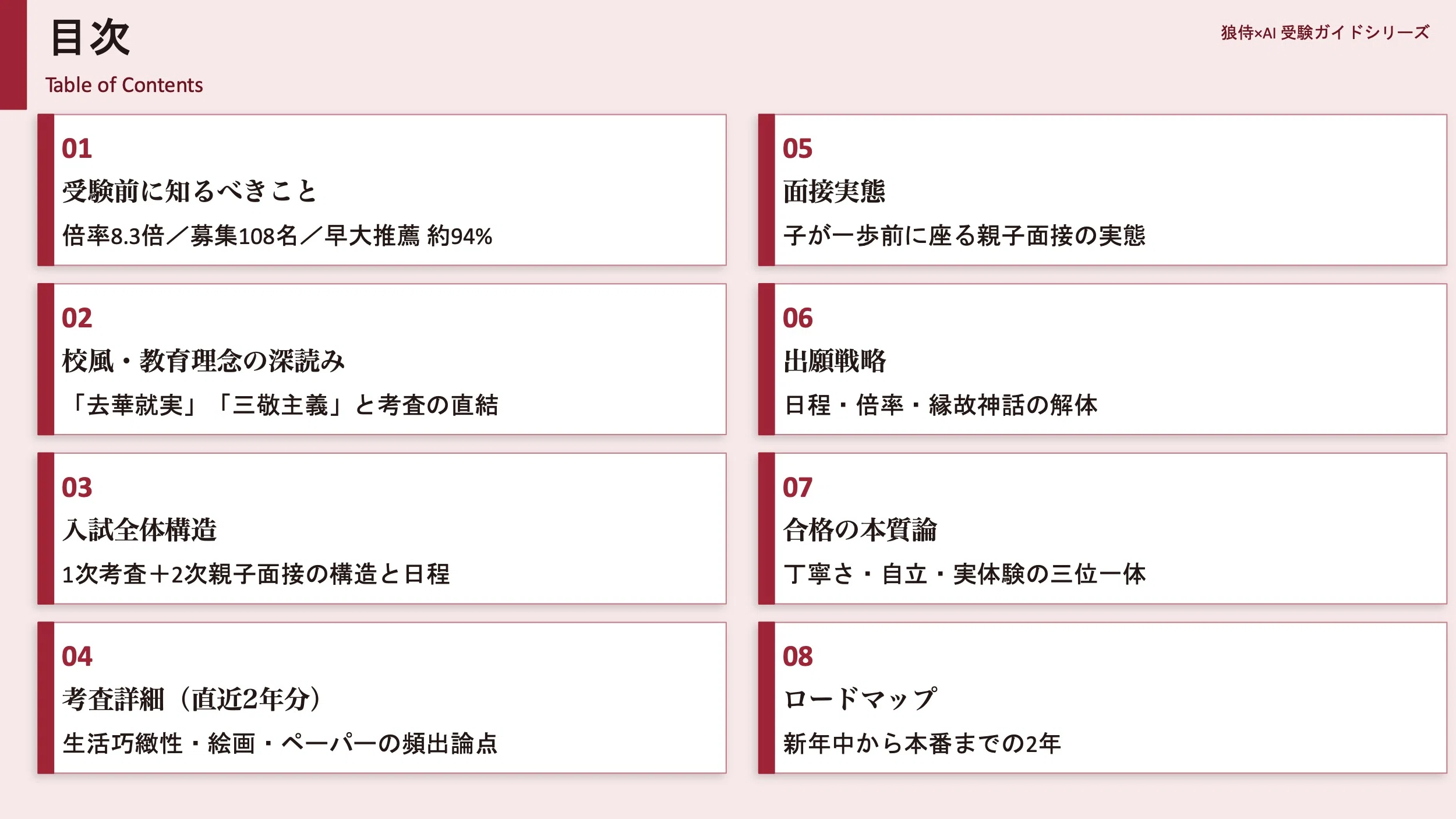 狼侍×AI】早実初等部 受験完全ガイド【完全無料】｜狼侍［幼稚園受験
