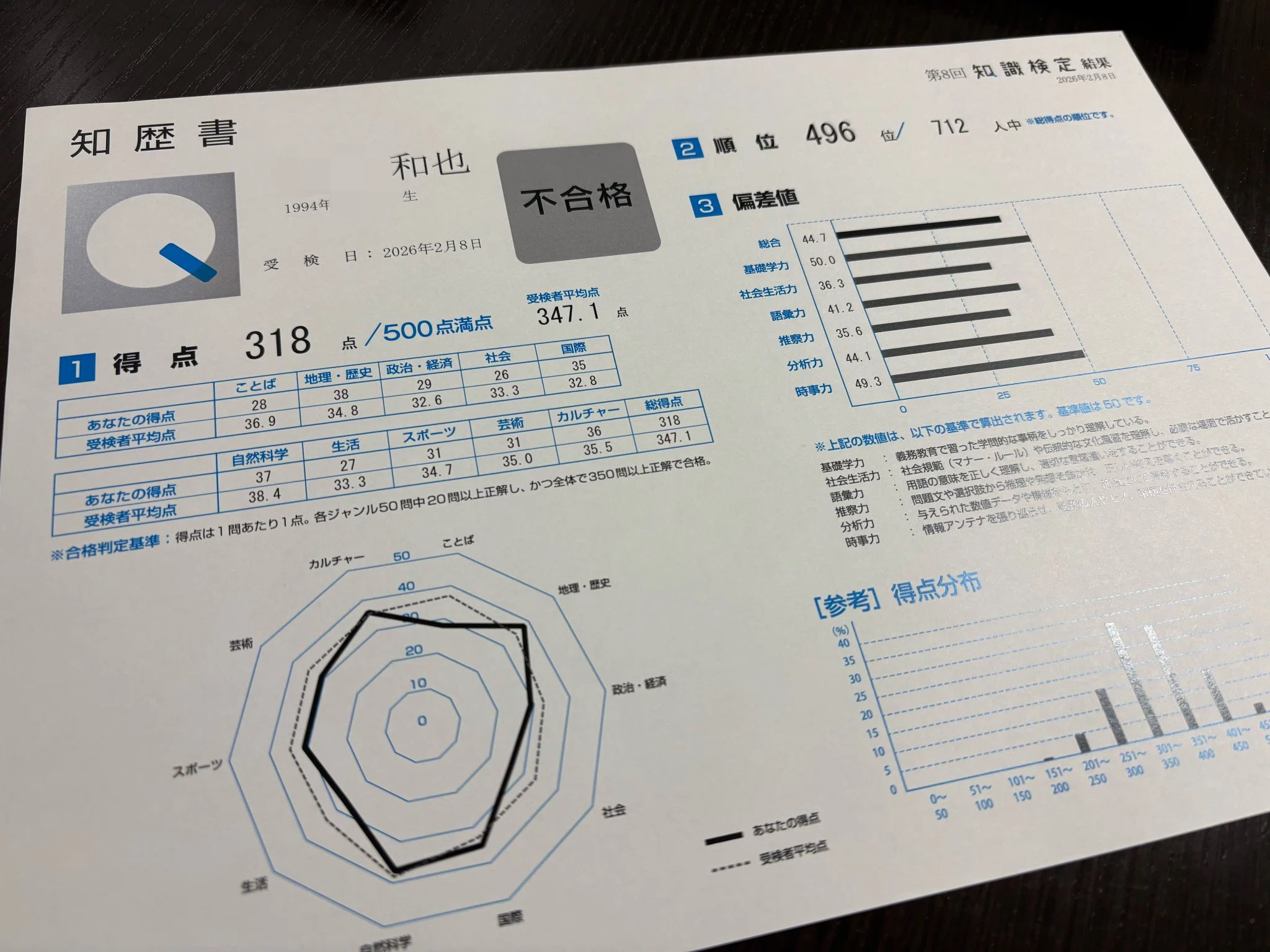 資格EP】知識検定は資格マニアに有利なのか？｜実際に受けてみて感じた