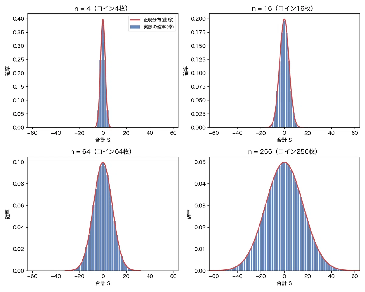 "Why does the normal distribution have this shape?" Thinking about the ...
