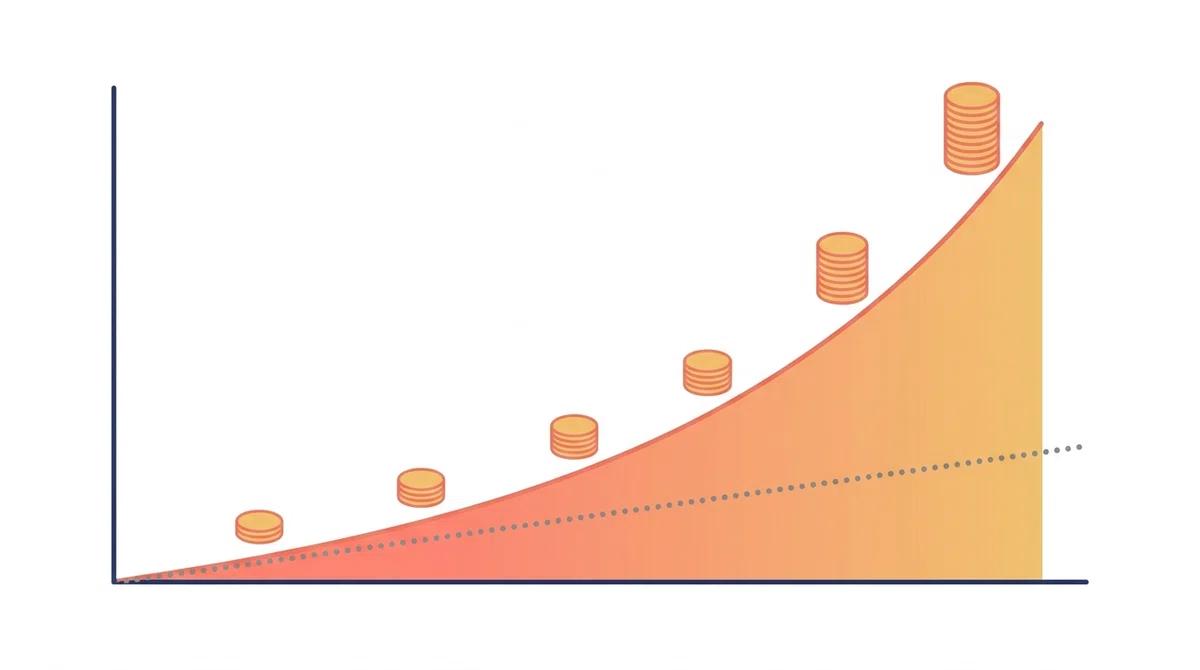 Are you still using a calculator for compound interest? How to use ...