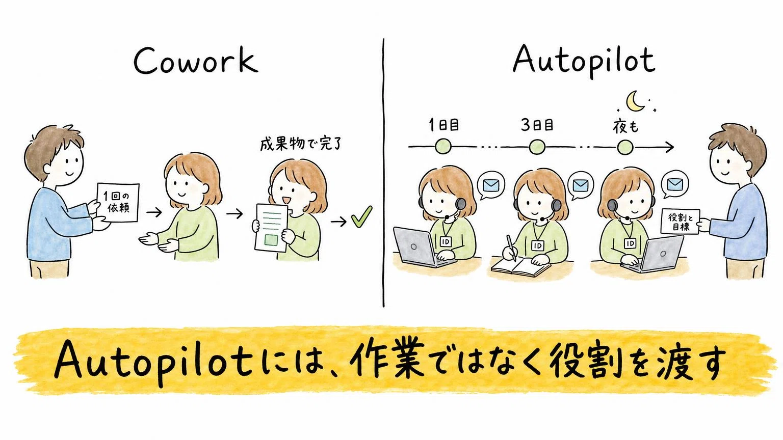 [New Microsoft Copilot] 'Ask, Create, and Delegate' Unified in One ...