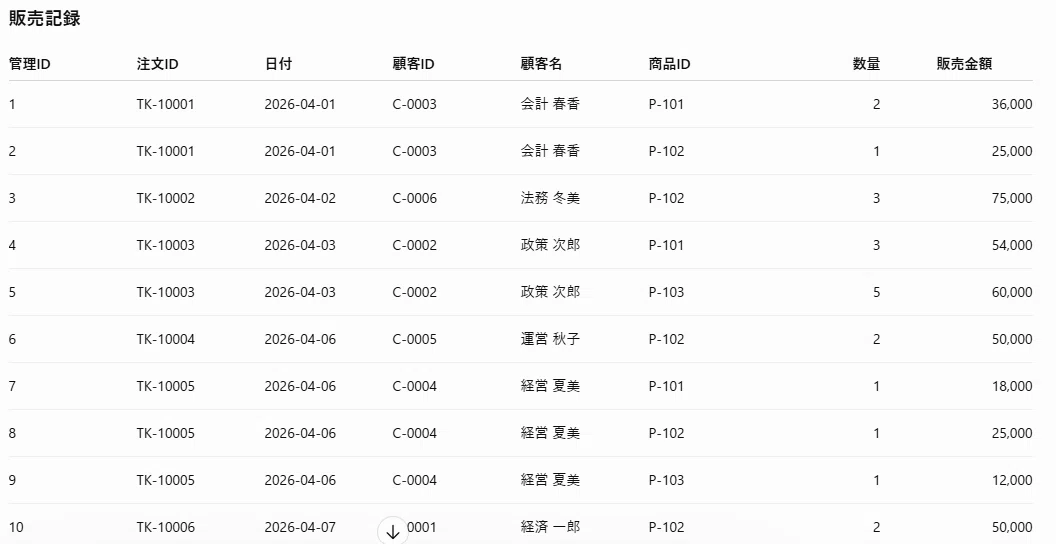 2026年中小企業診断士試験経営情報システム解説 第8問 SQL｜ふるぴょん