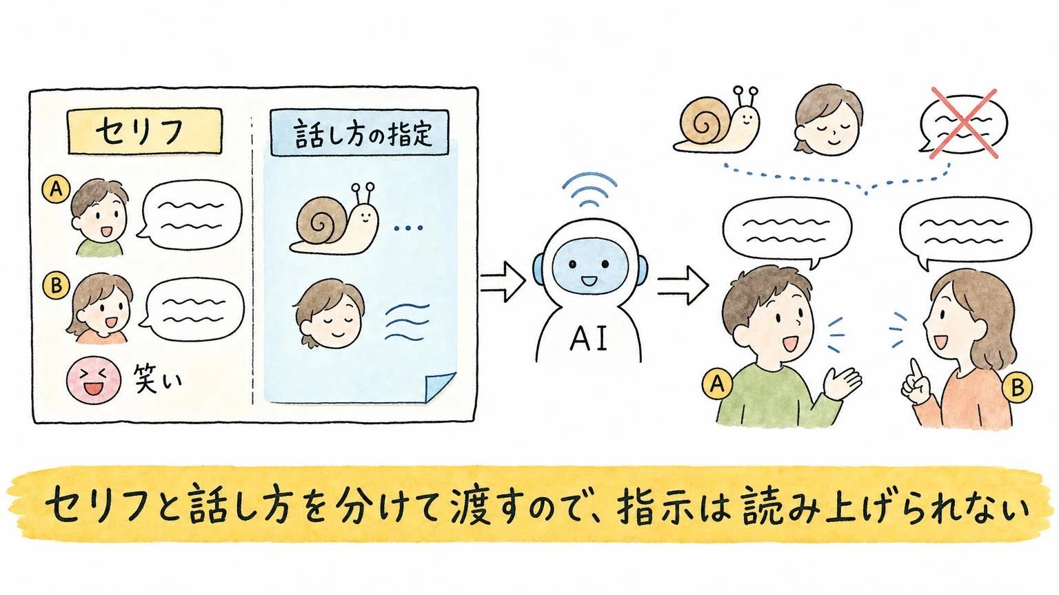 Gemini 3.8 TTSとは｜声の設計・複製・演技指定をElevenLabs・OpenAIと