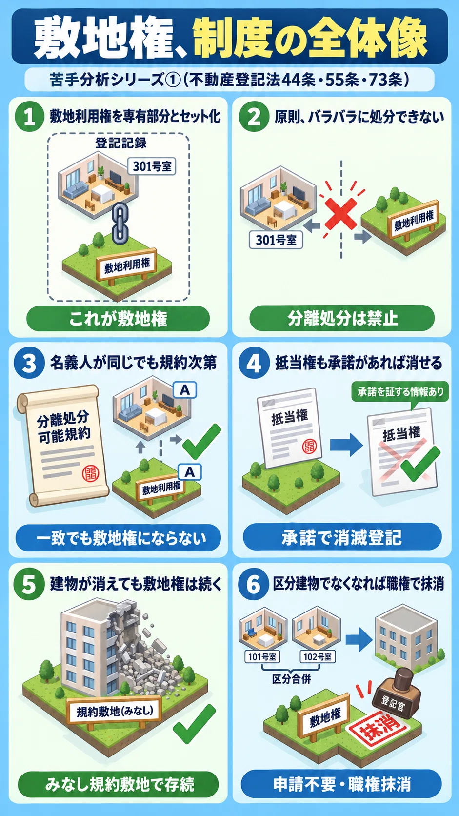 土地家屋調査士受験生向け】何度も同じところで間違える人へ〜苦手分析