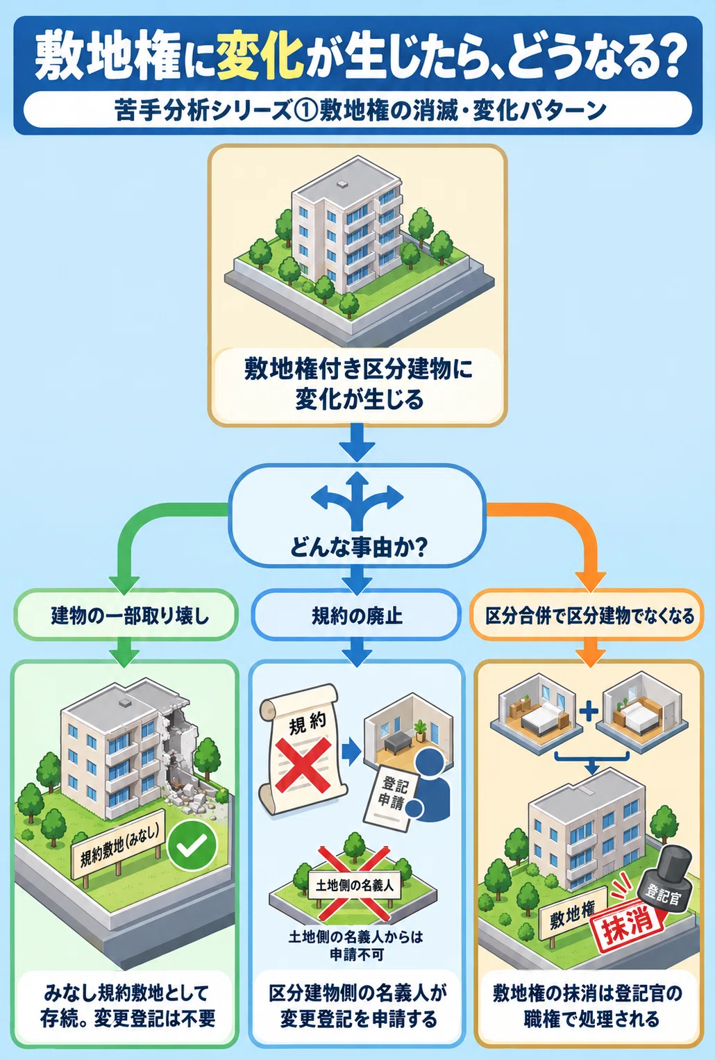 土地家屋調査士受験生向け】何度も同じところで間違える人へ〜苦手分析