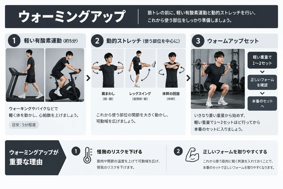 [No More Confusion!!] A One-Week Training Guide for Strength Training ...