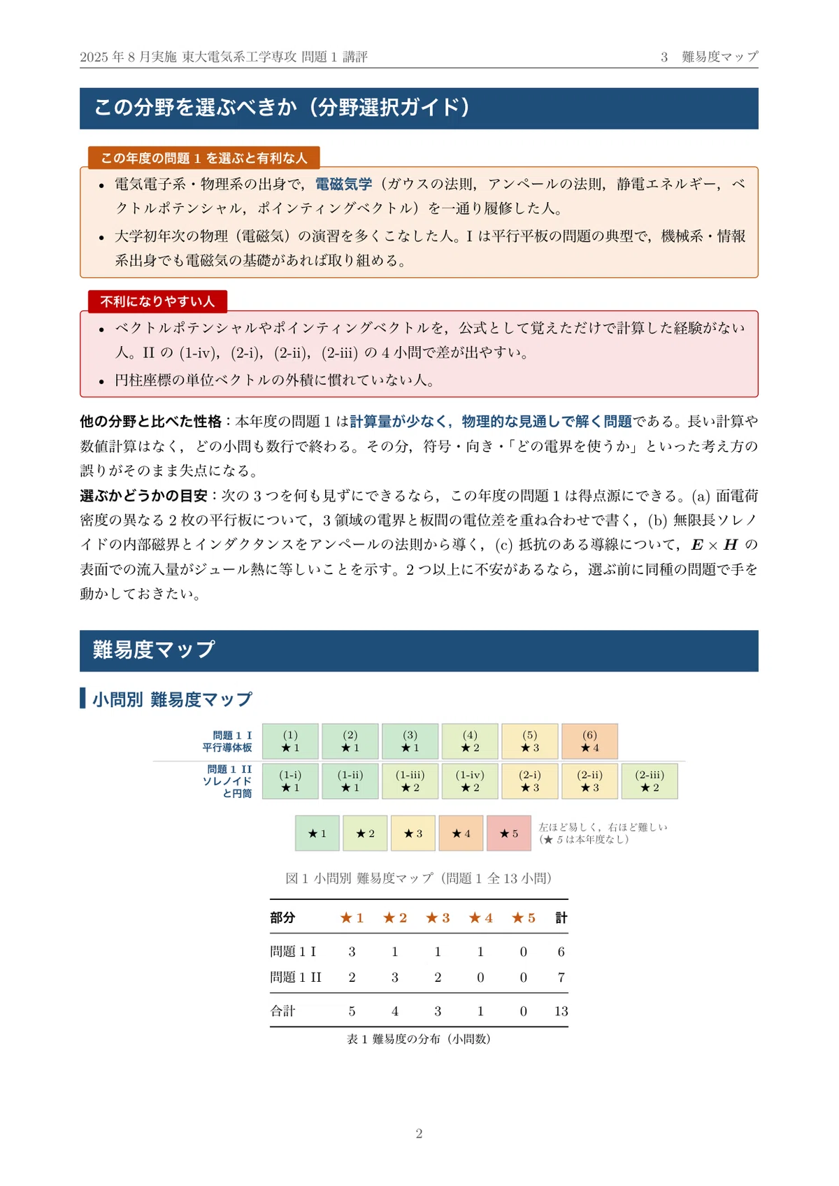 東京大学 院試 電気系 2026年度入試「電磁気学」過去問 解答・解説