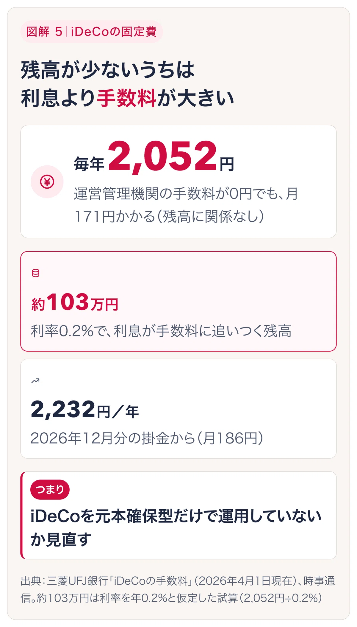 元本確保型」の落とし穴｜確保されているのは何で、失われるのは何か