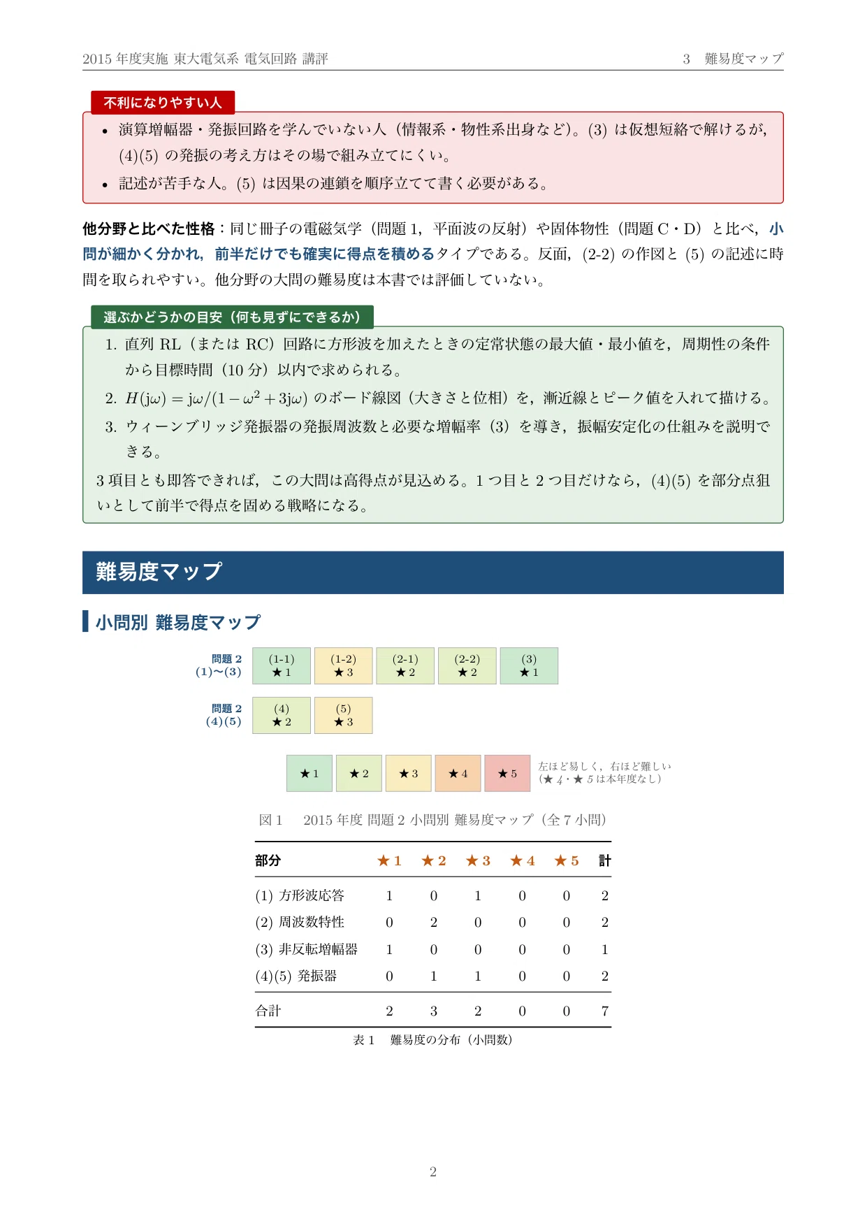 院試過去問】2015年度実施 東京大学 電気系工学専攻「電気回路」解答