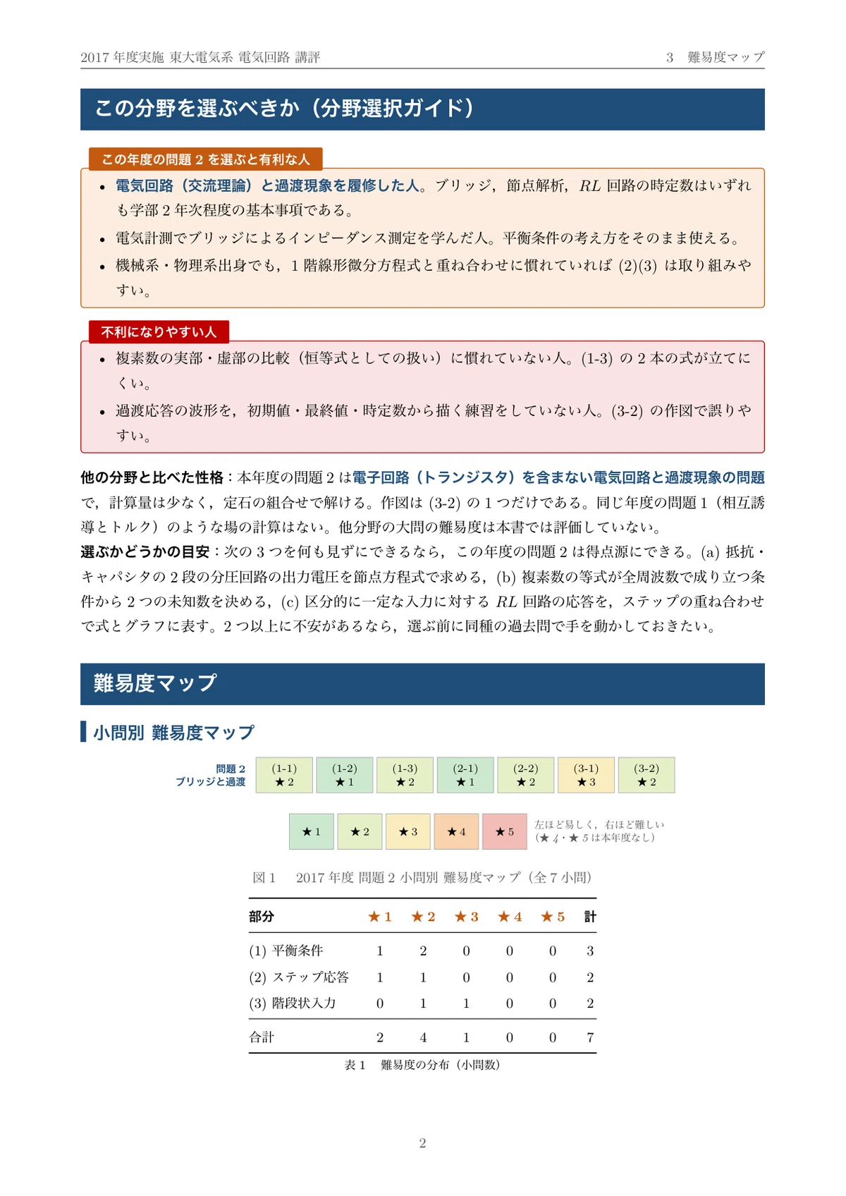 神戸大学 電気電子院試 過去問題解答(数学、電気回路、電子回路) 院試過去問】2017年度実施 東京大学 電気系工学専攻「電気回路」解答
