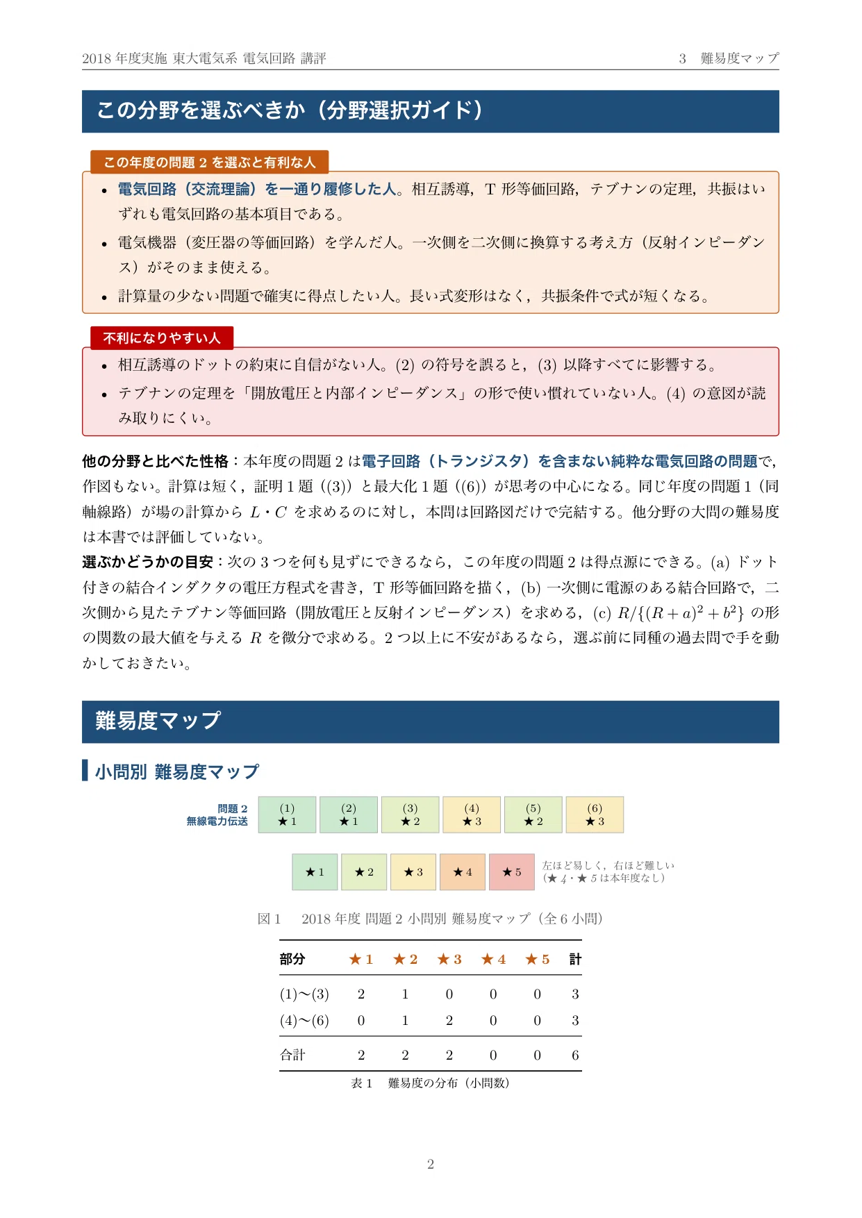 院試過去問】2018年度実施 東京大学 電気系工学専攻「電気回路」解答