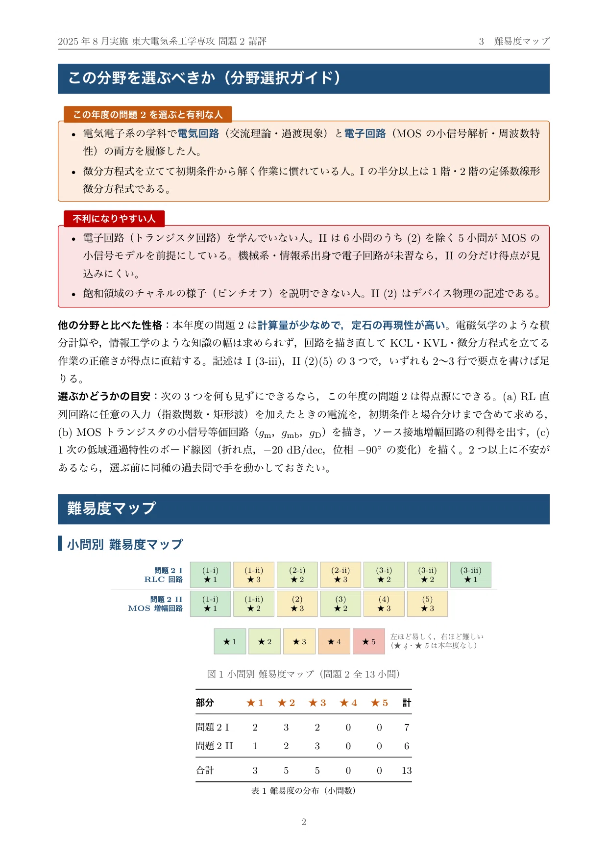 院試過去問】2025年度実施 東京大学 電気系工学専攻「電気回路」解答