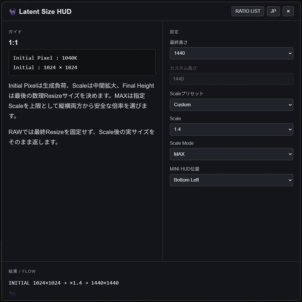 ComfyUI: I made a node that outputs Latent and handles various sizes! 🐈 ...
