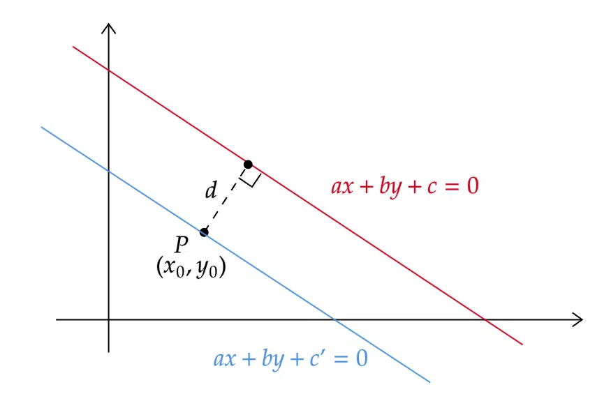 Meaning of the denominator and numerator in the formula for the ...
