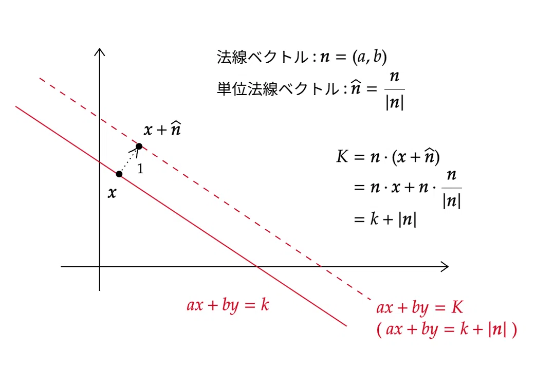 Meaning of the denominator and numerator in the formula for the ...