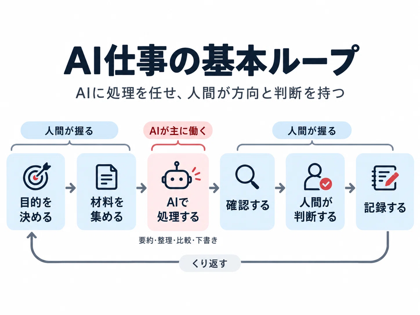 [Introductory Guide] What it Means to Use AI at Work: Neither ...