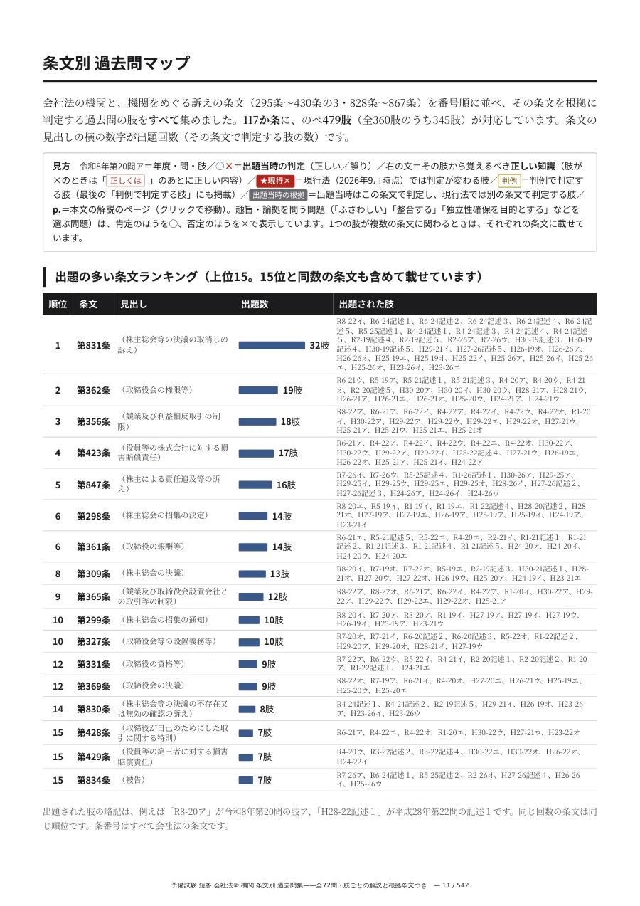 [Commercial Law] Preliminary Bar Exam Multiple-Choice Commercial Law ...