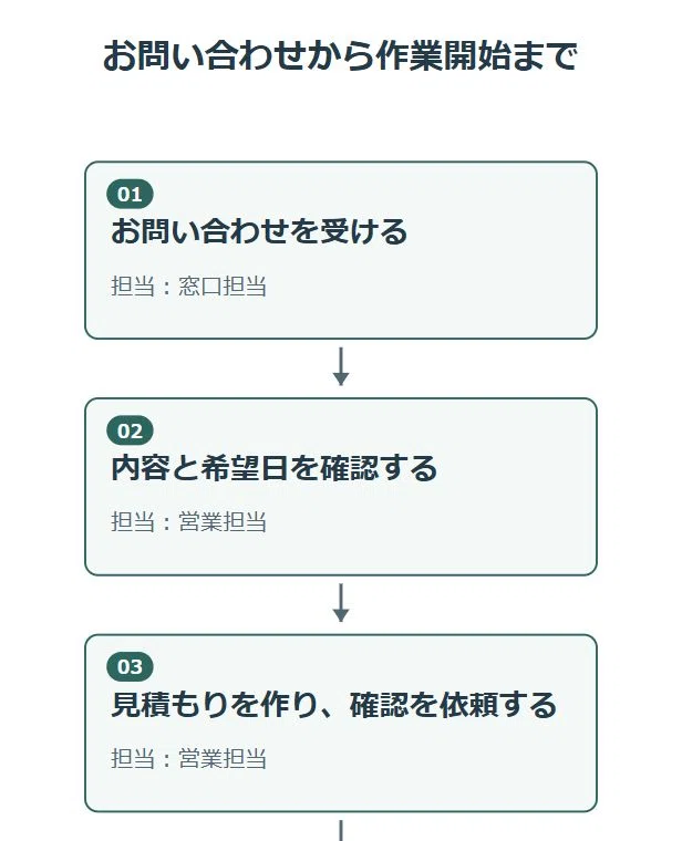 Codex 100 Knock: I Made a Process Diagram Creation Tool #030｜石津 義隆｜AIディレクター