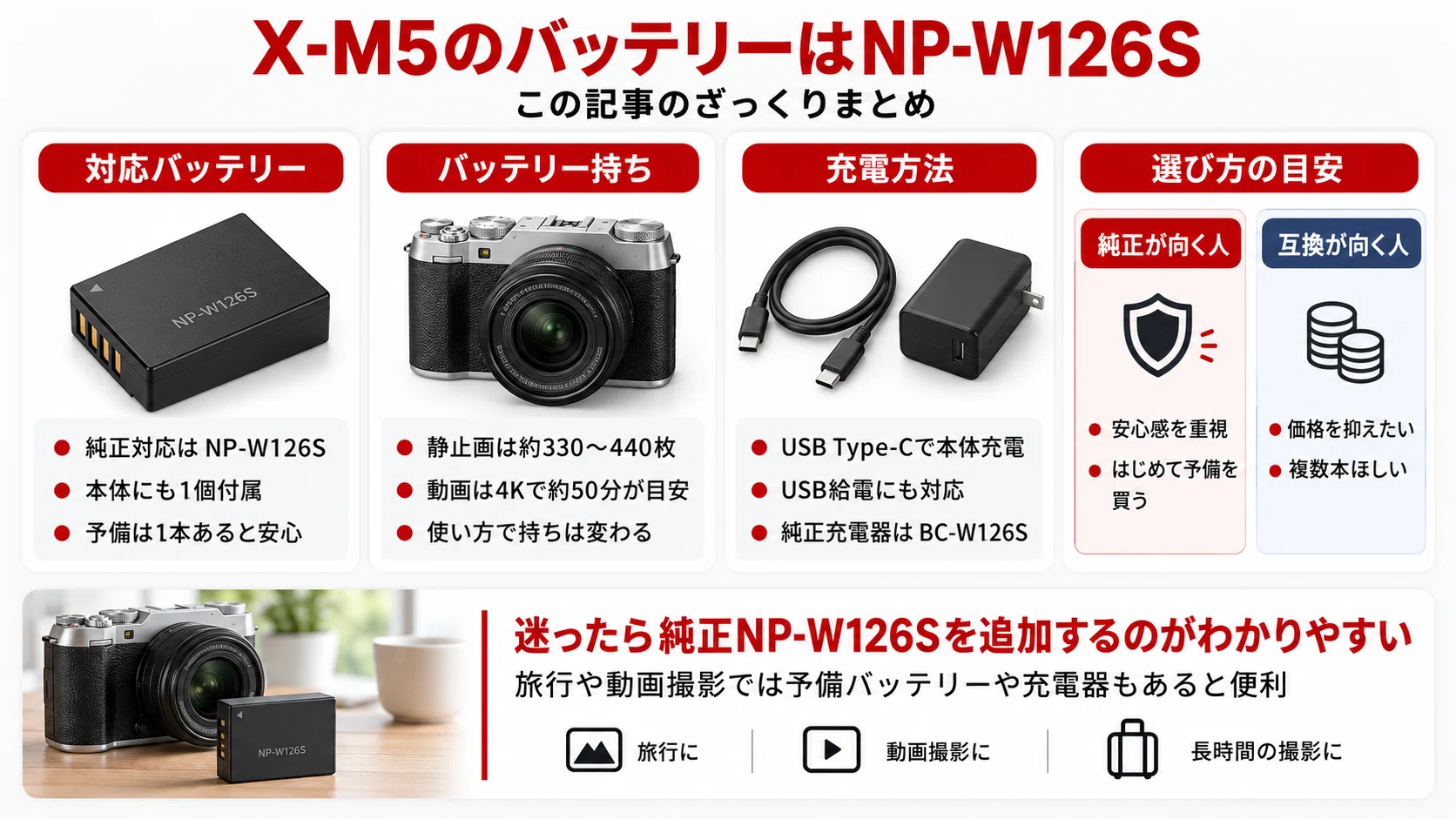 FUJIFILM】X-M5のバッテリーはNP-W126S｜持ち・充電方法・予備