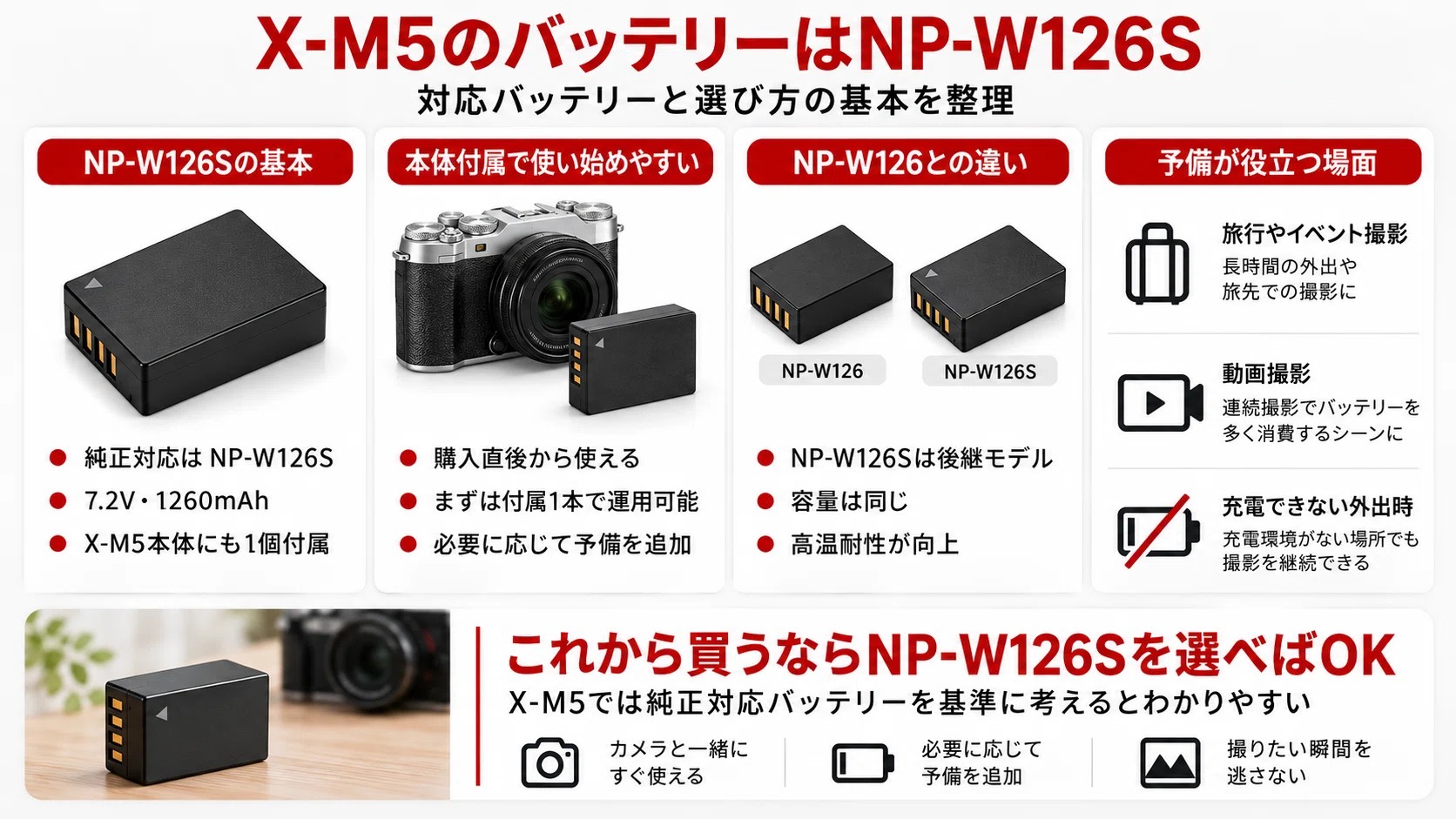FUJIFILM】X-M5のバッテリーはNP-W126S｜持ち・充電方法・予備
