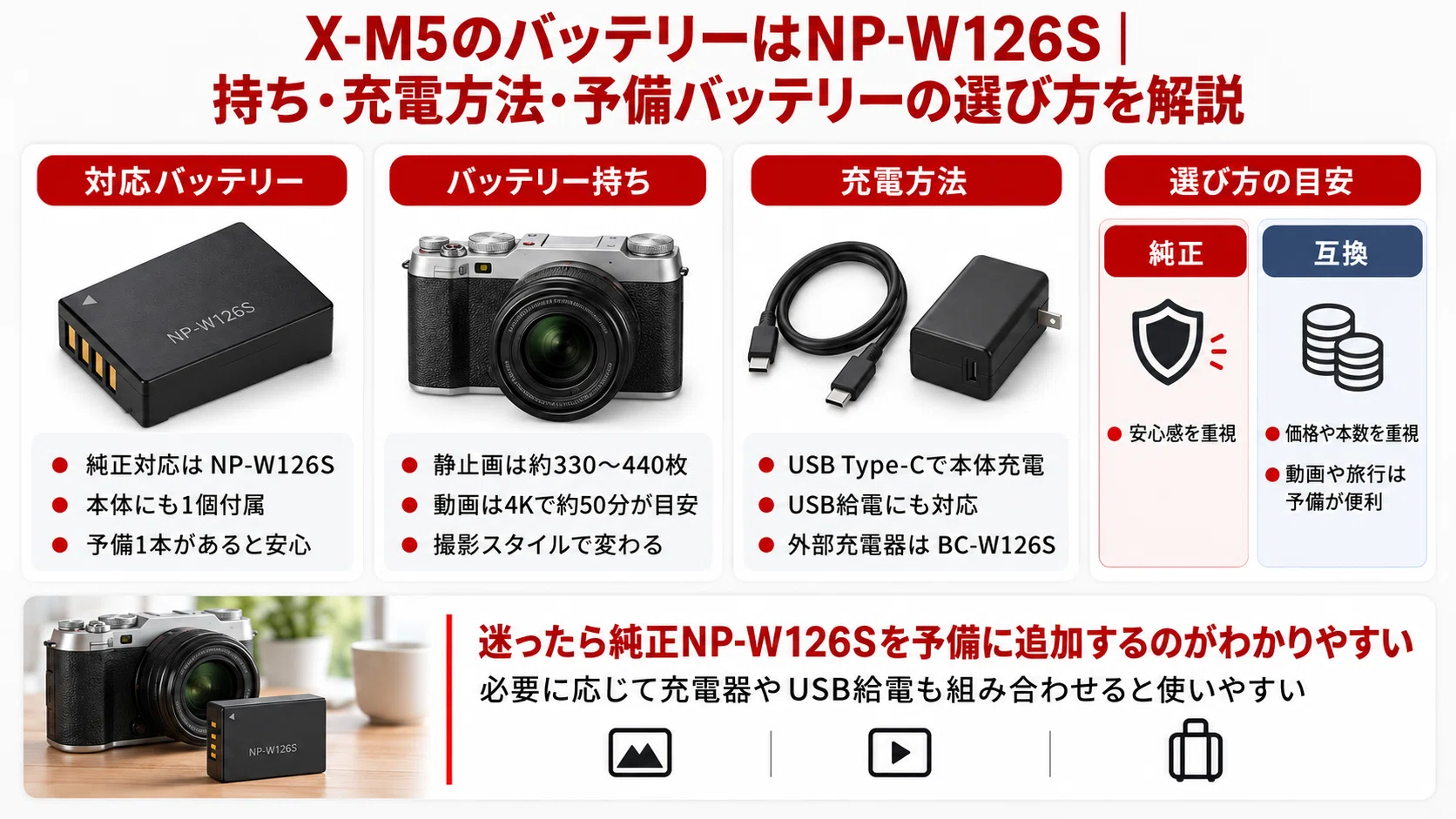 FUJIFILM】X-M5のバッテリーはNP-W126S|持ち・充電方法・予備 FUJIFILM】X-M5のバッテリーはNP-W126S|持ち・充電方法・予備
