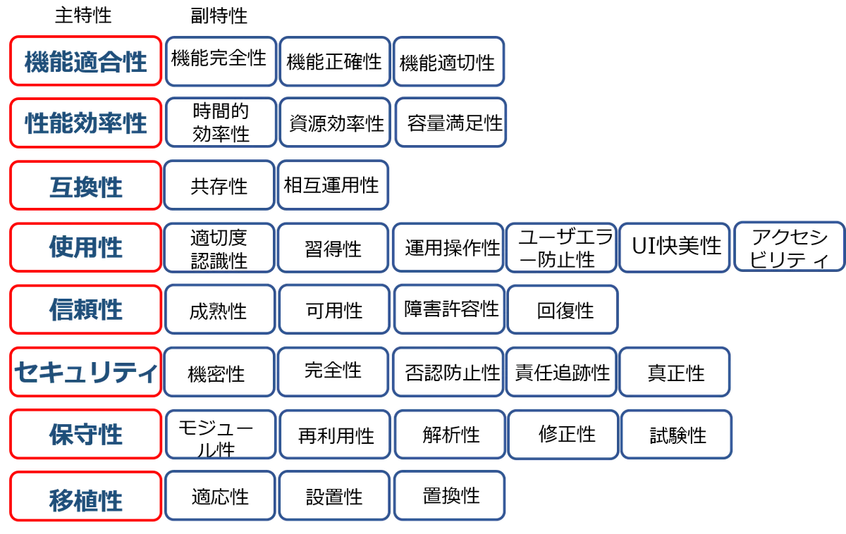 Evaluating Ease of Use - Software Testing and Evaluation Reader (11)｜五味弘
