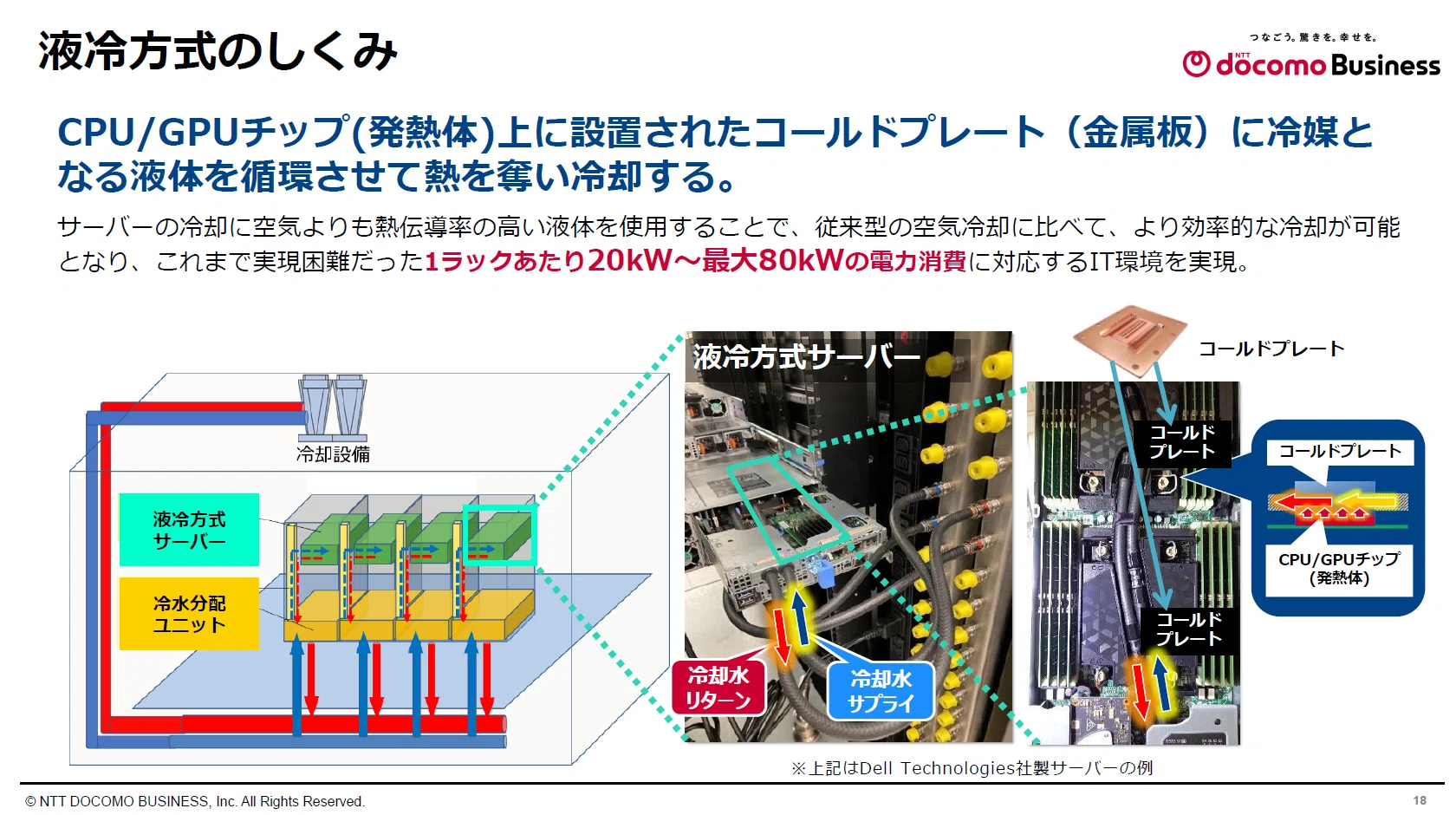 NTT Docomo Business and TEPCO PG Deploy Liquid-Cooled Container Data ...