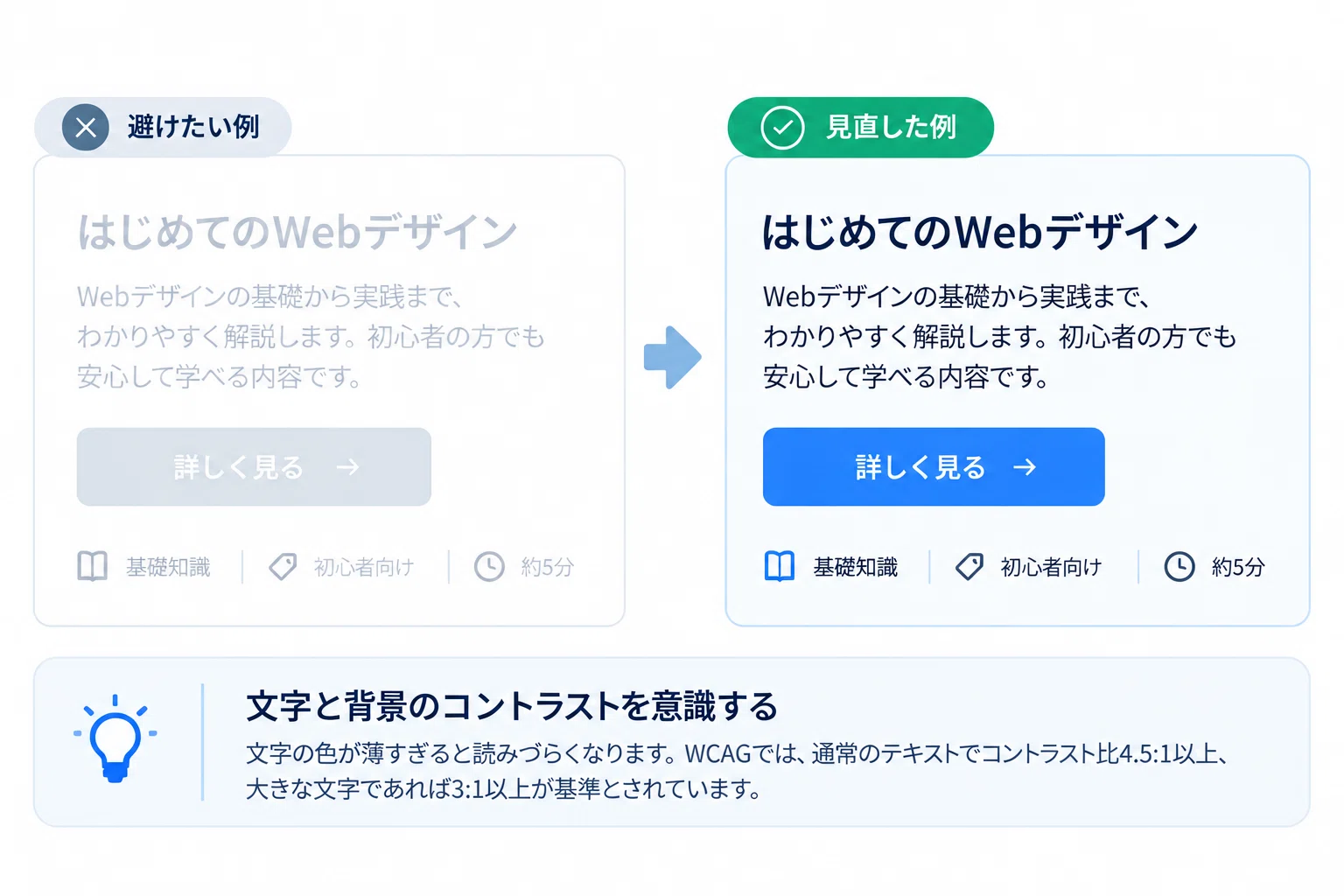 5 Points of Web Accessibility for Creating 