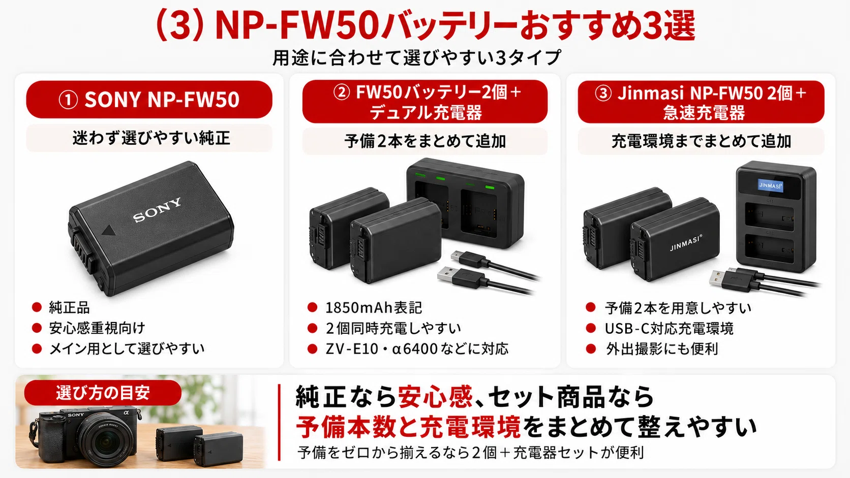 SONY】NP-FW50バッテリーおすすめ｜純正・互換の違いと選び方を徹底