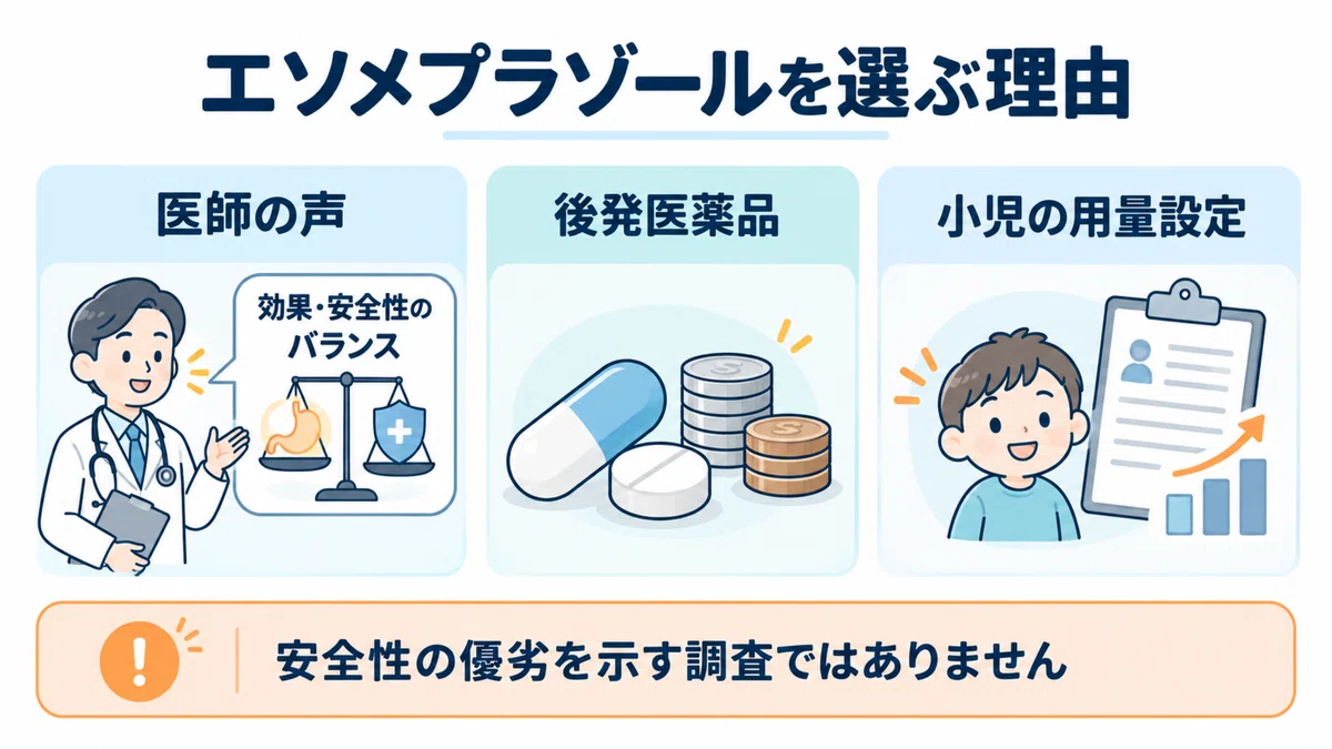 Why are these common stomach medicines chosen? Top 3 PPI and P-CAB ...
