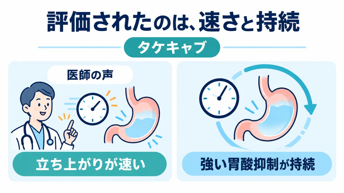 Why are these common stomach medicines chosen? Top 3 PPI and P-CAB ...