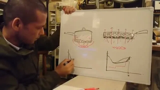 Drying and Increasing Heat in Roasting: How Heat Transfers in Saucepan ...