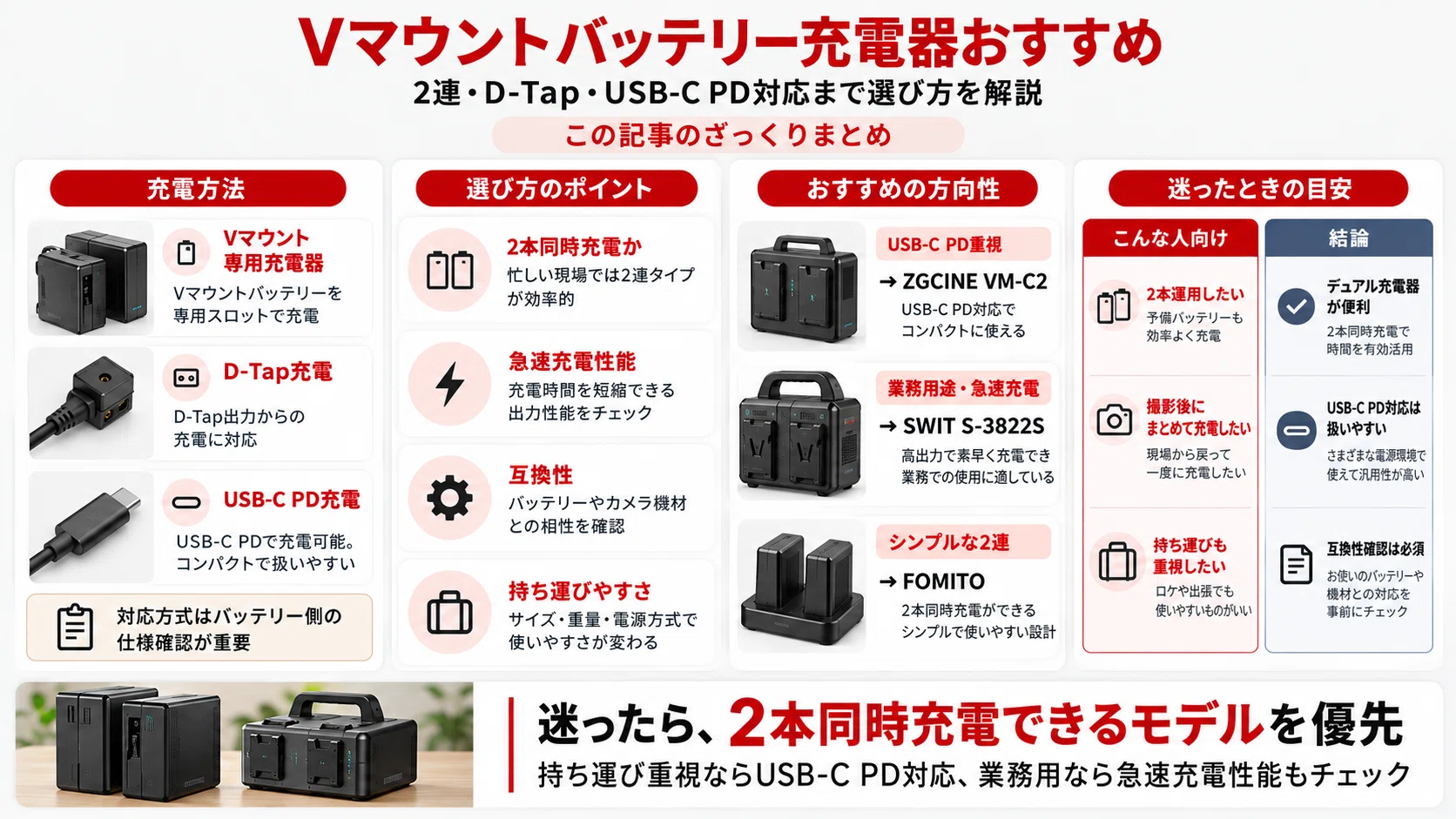 RED 純正 Vマウント バッテリー充電器 2連チャージャー Vマウントバッテリー充電器おすすめ｜2連・D-Tap・USB-C PD対応まで