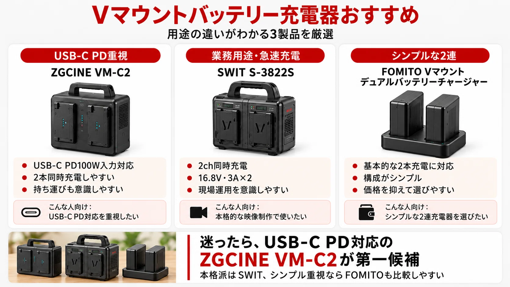 RED 純正 Vマウント バッテリー充電器 2連チャージャー Vマウントバッテリー充電器おすすめ｜2連・D-Tap・USB-C PD対応まで