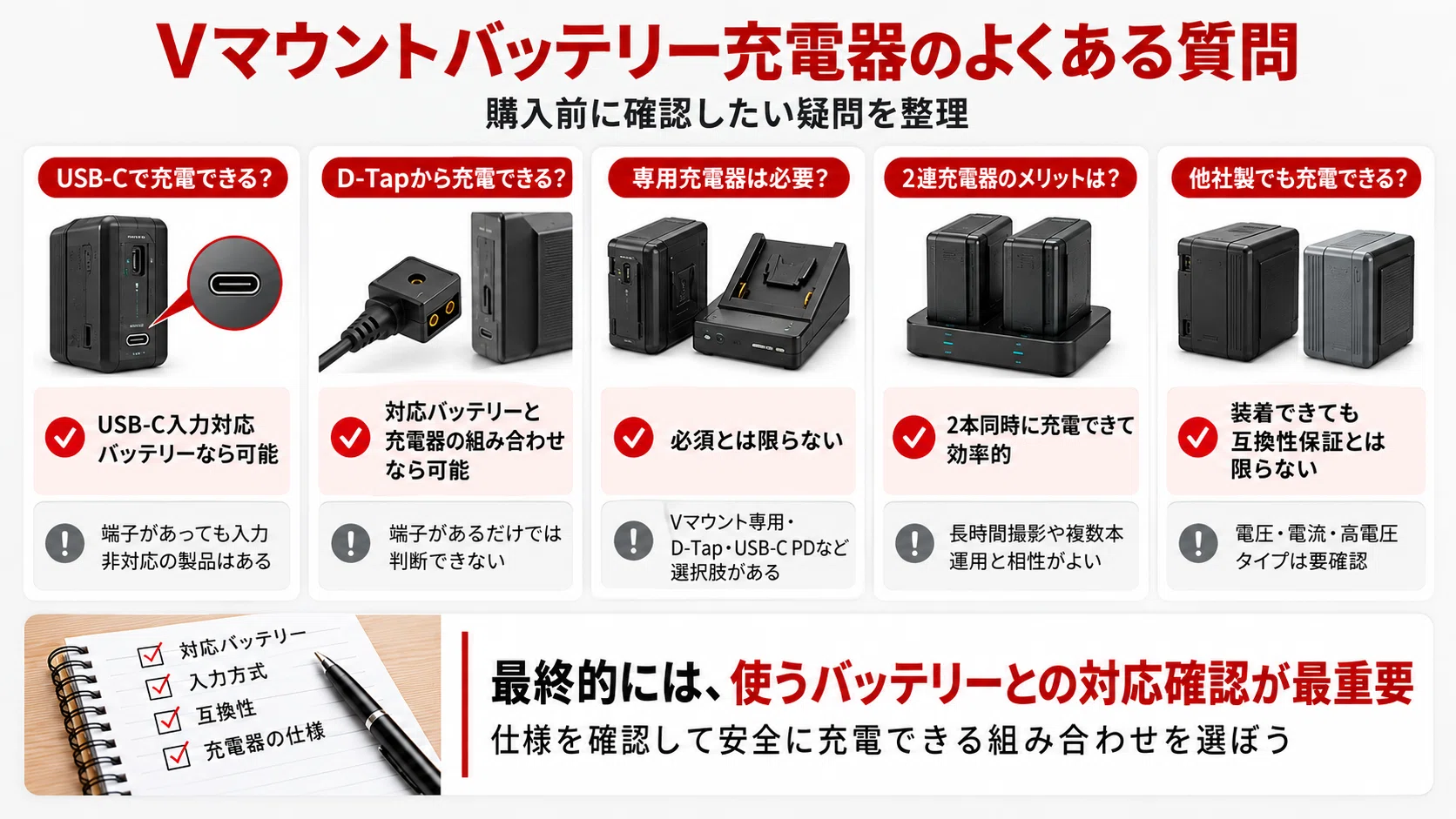 RED 純正 Vマウント バッテリー充電器 2連チャージャー Vマウントバッテリー充電器おすすめ｜2連・D-Tap・USB-C PD対応まで
