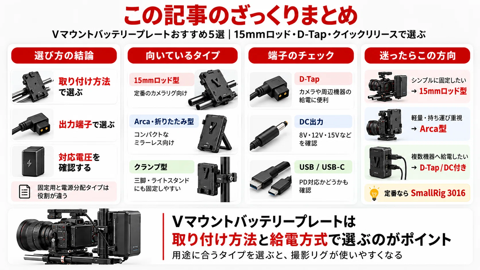 Vマウントバッテリープレートおすすめ5選｜15mmロッド・D-Tap