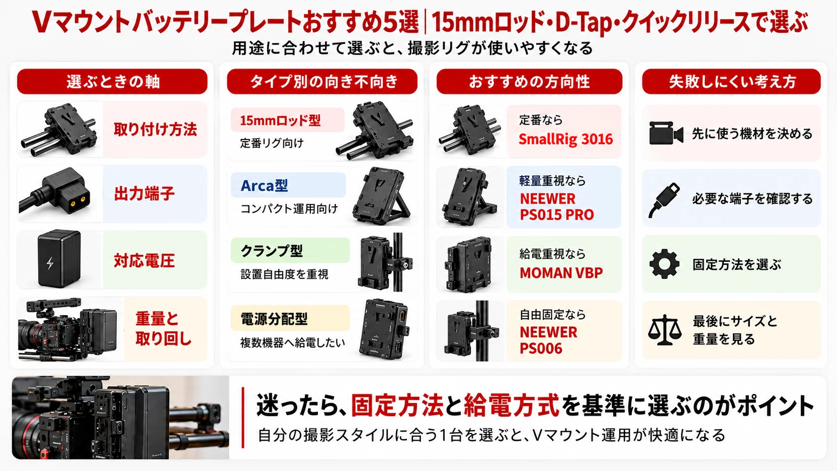 Moman VBP2 Vマウントプレート、15mmロッドクランプ Amazon | Moman