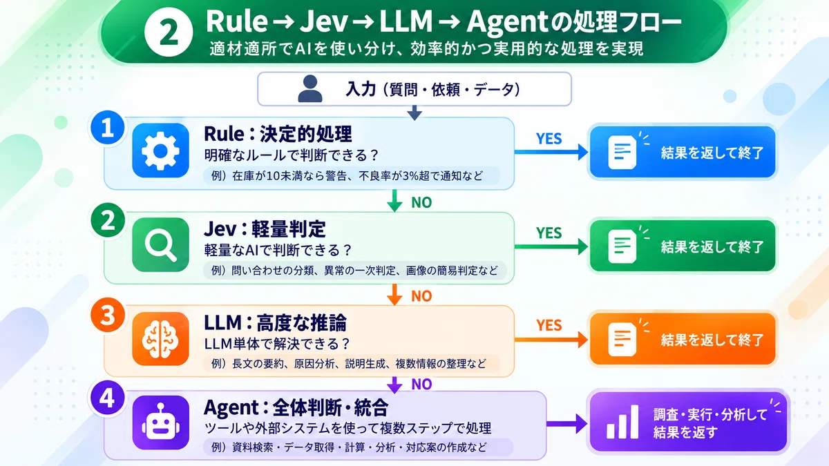 Recommendations for Pydantic AI|AIたかし