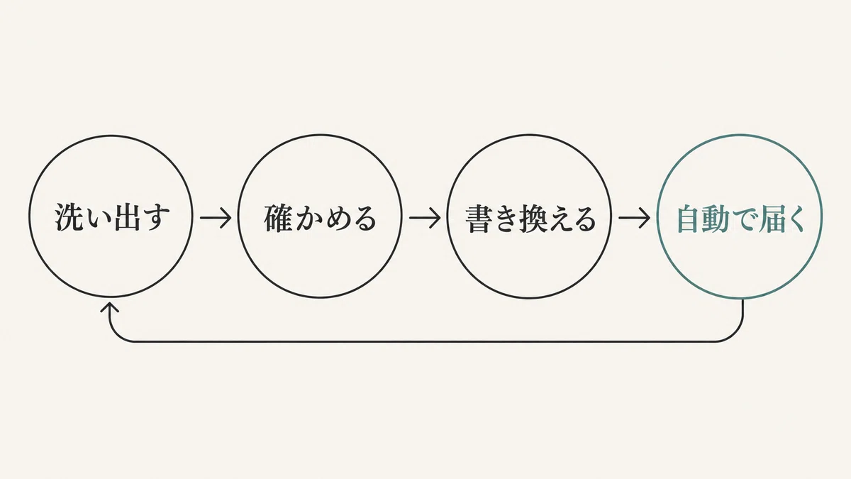 What to do if GitHub Actions stops due to Node 20 deprecation | Steps ...