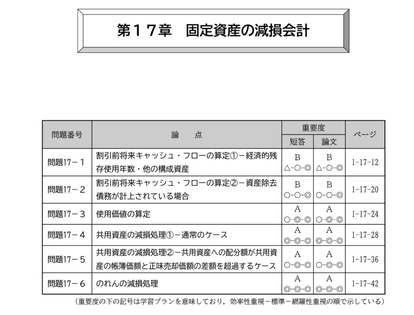 短答式試験（財務会計論）｜ナッガ