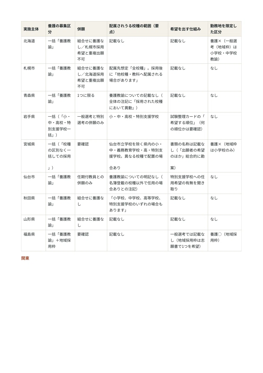 [School Nurse] Recruitment Categories and Assignment Roadmap: 42 Pages ...