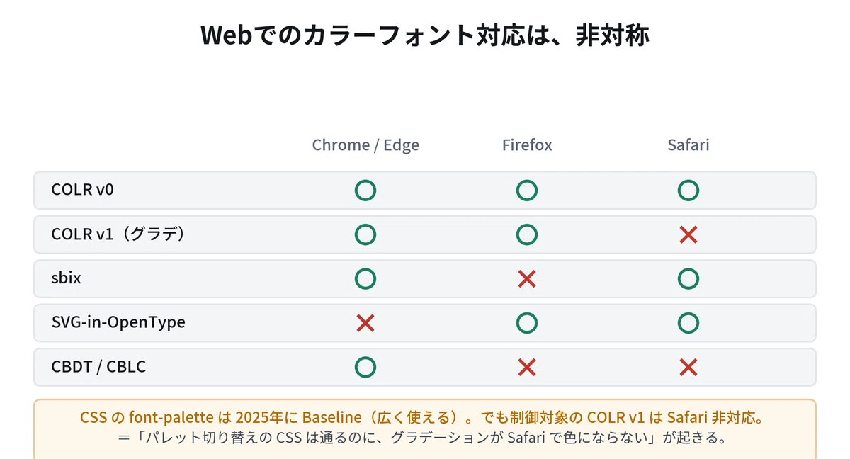 Css Font Property The Current State of Color Fonts — COLR / sbix / SVG, and How Emojis ...