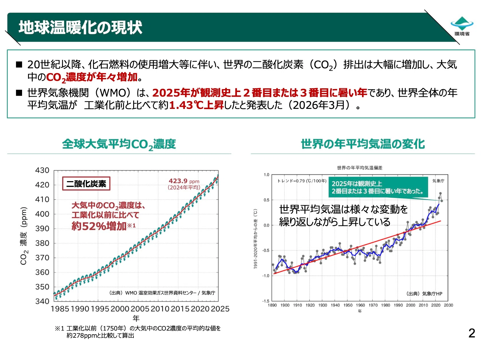 地球温暖化の現状と脱炭素経営の推進を解説｜環境省・小野氏が示した