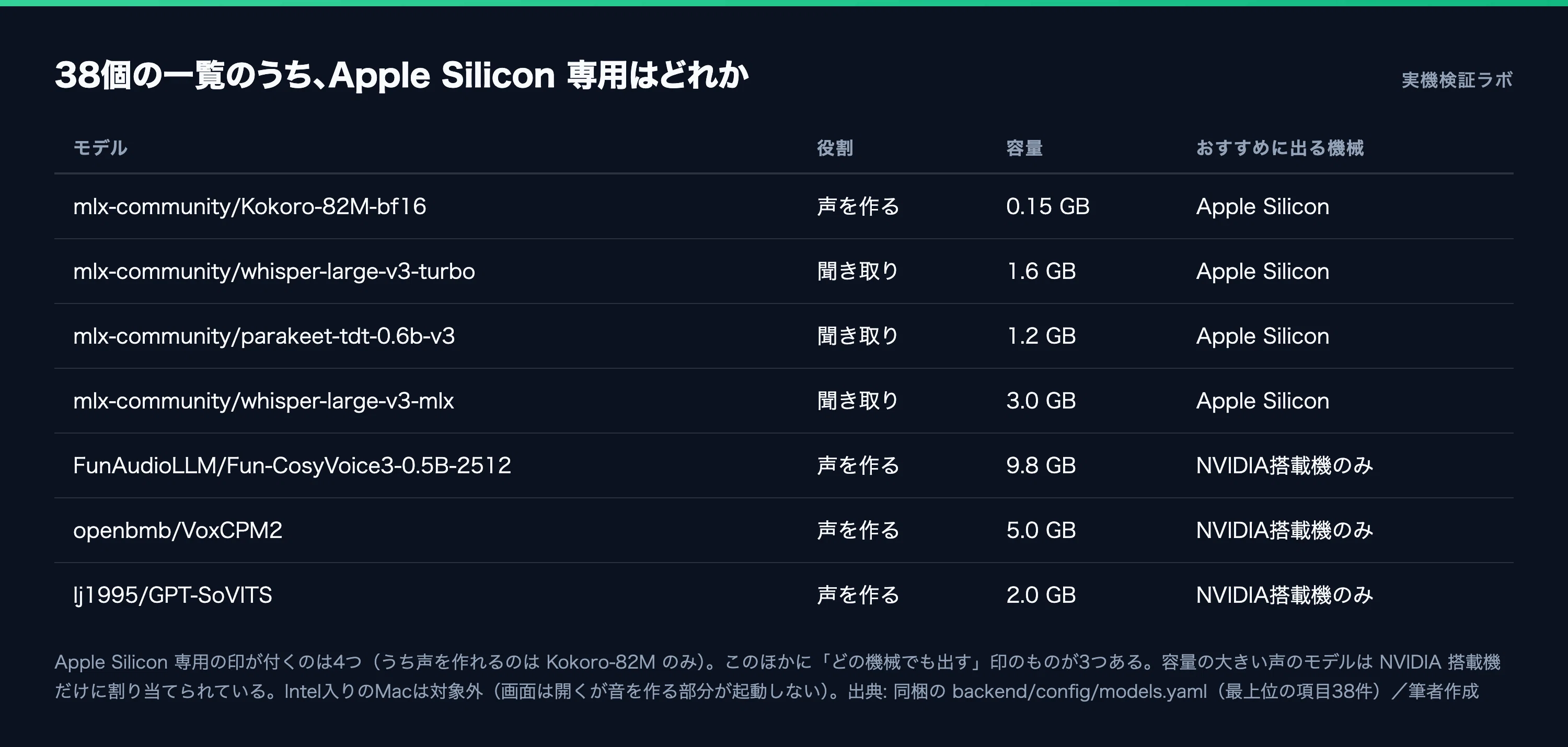 Before making your own AI voice for free ── The ~14GB required