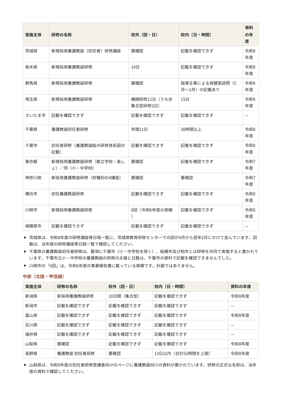 [School Nurse] Career Map for the First Year of Employment: 39 Pages ...