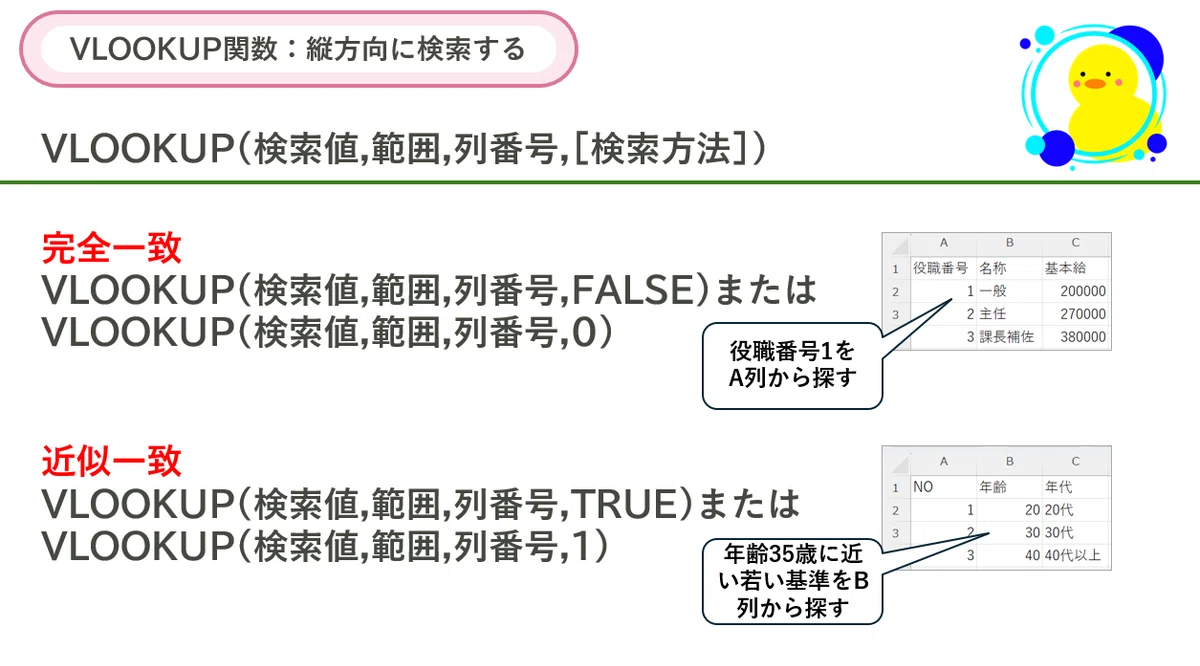 Solving the Problem of Massive Searching and Copy-Pasting (VLOOKUP ...