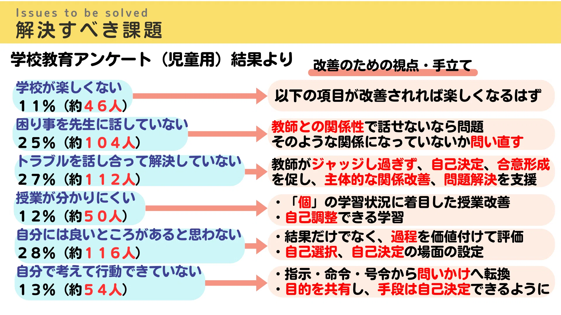 自分の学校は、自分がつくる」――保護者・地域の皆さんに学校経営方針を
