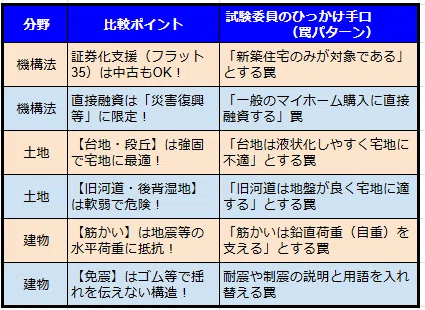 [Takken] Japan Housing Finance Agency (Direct Loans) & Complete Mastery ...