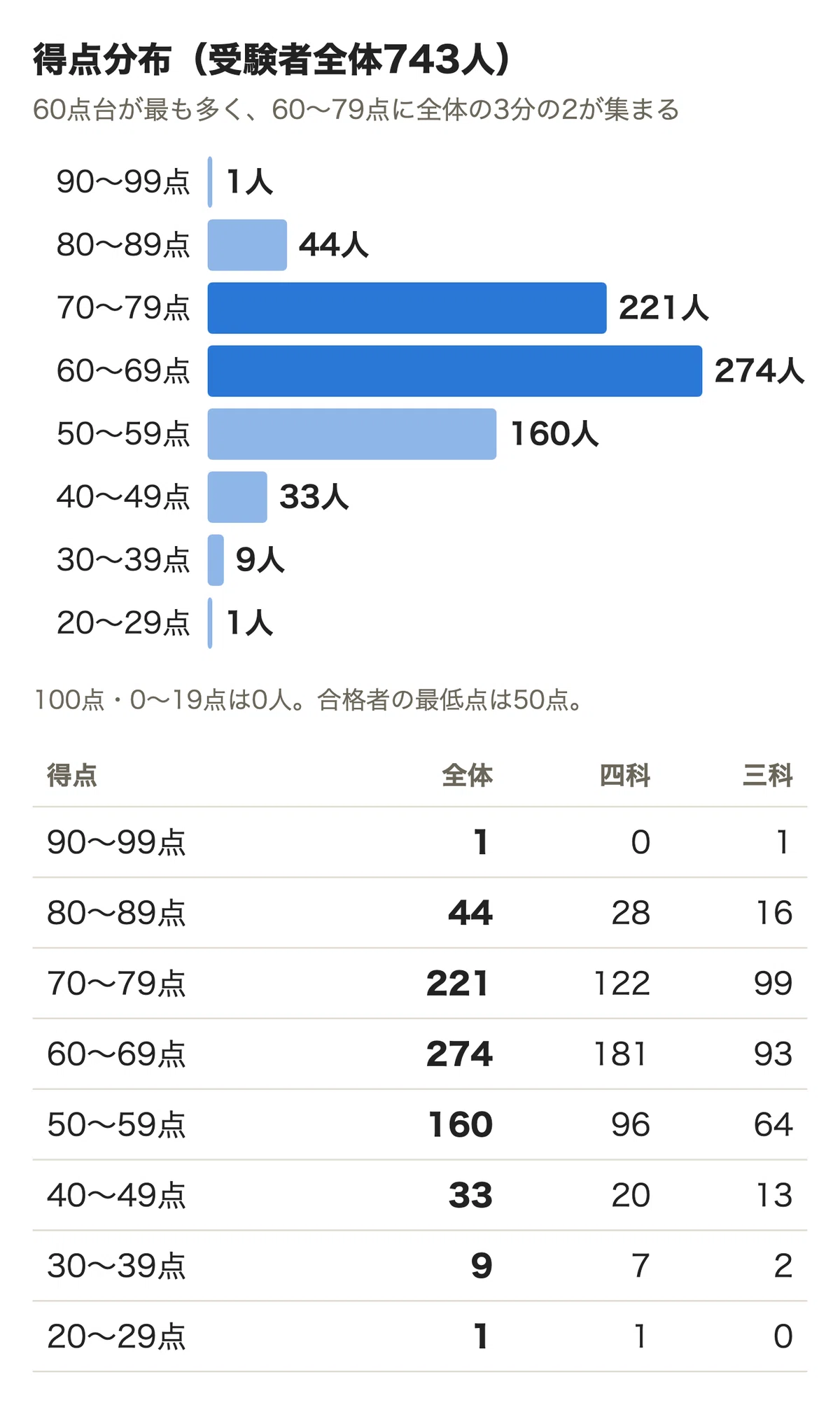 東京大学新聞入試全科目(2009,2013,14,15年) 仏独中国語　回答例付 東大寺学園中2026年国語 全問解説｜春秋おじさん@国語・家庭教師