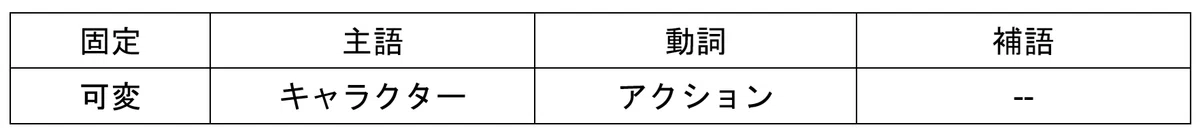 “Style—Toward Clarity and Grace” (5) Two Structures of English ...